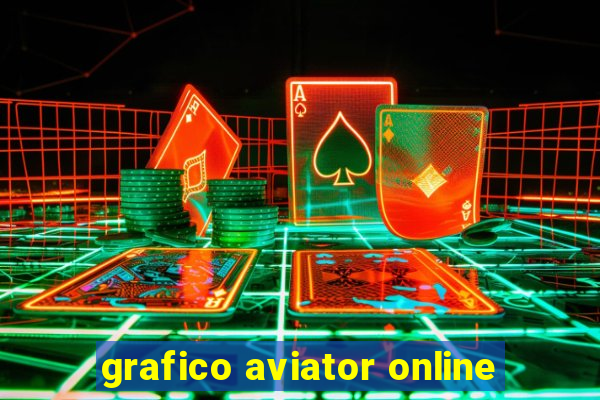 grafico aviator online