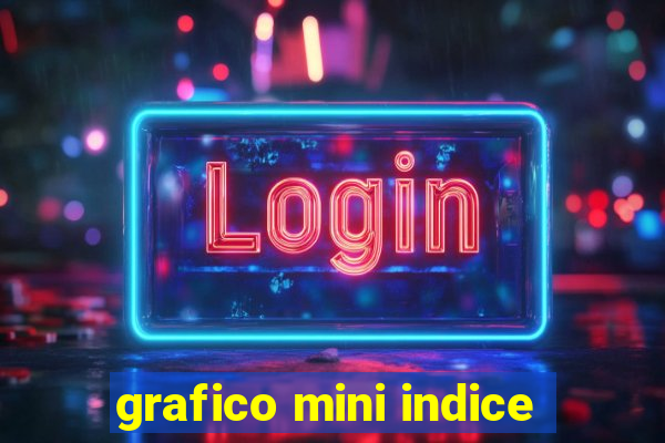 grafico mini indice