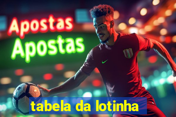 tabela da lotinha